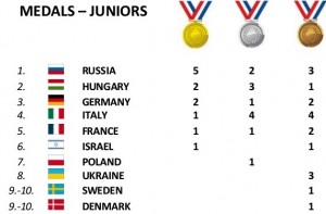medalii juniori